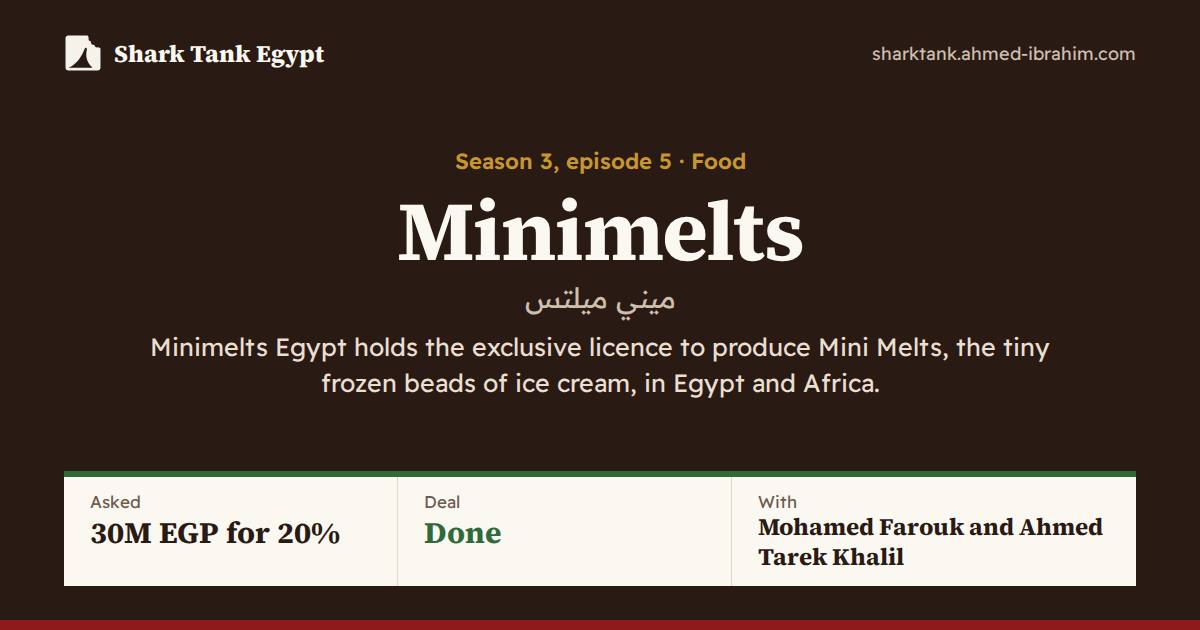Minimelts