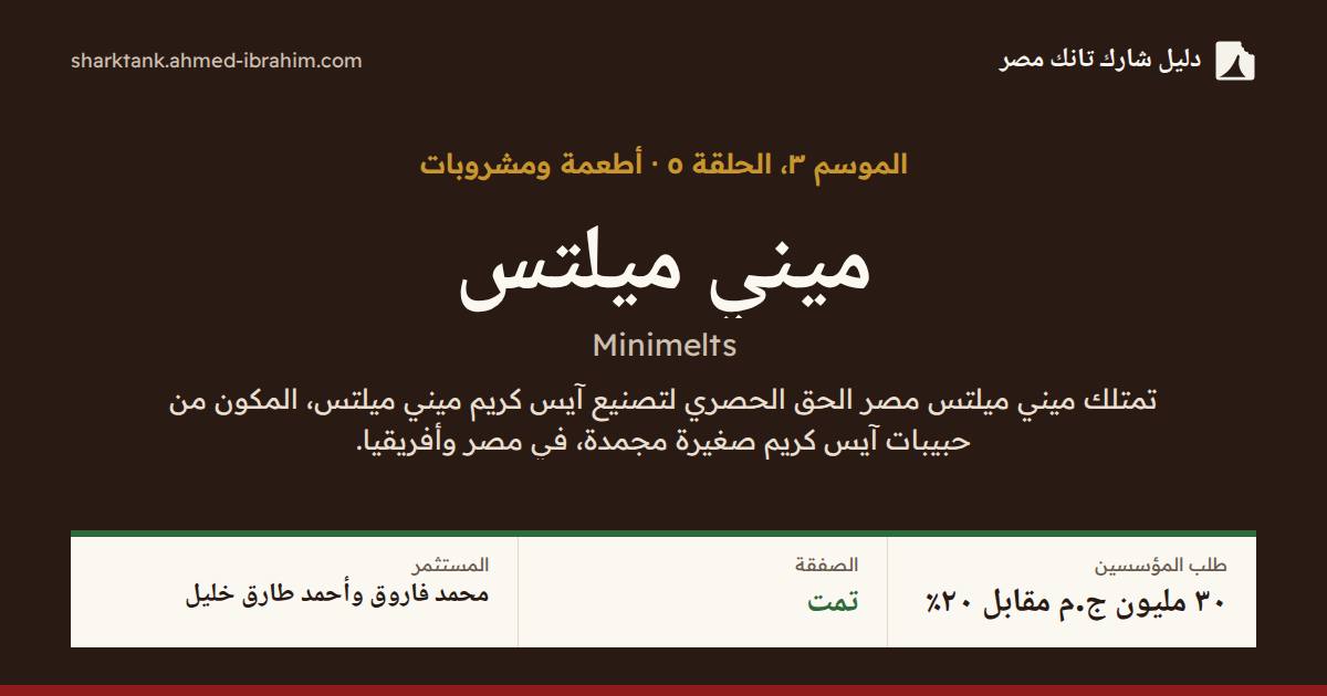 ميني ميلتس